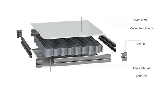 ข้อดีของการใช้ระบบแผงห้องคลีนรูมแบบโมดูลาร์